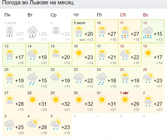 Жара в Украину вернется не скоро: синоптики обновили карты